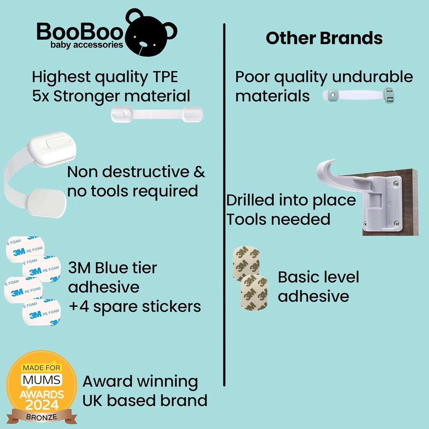 Cupboard Safety Straps