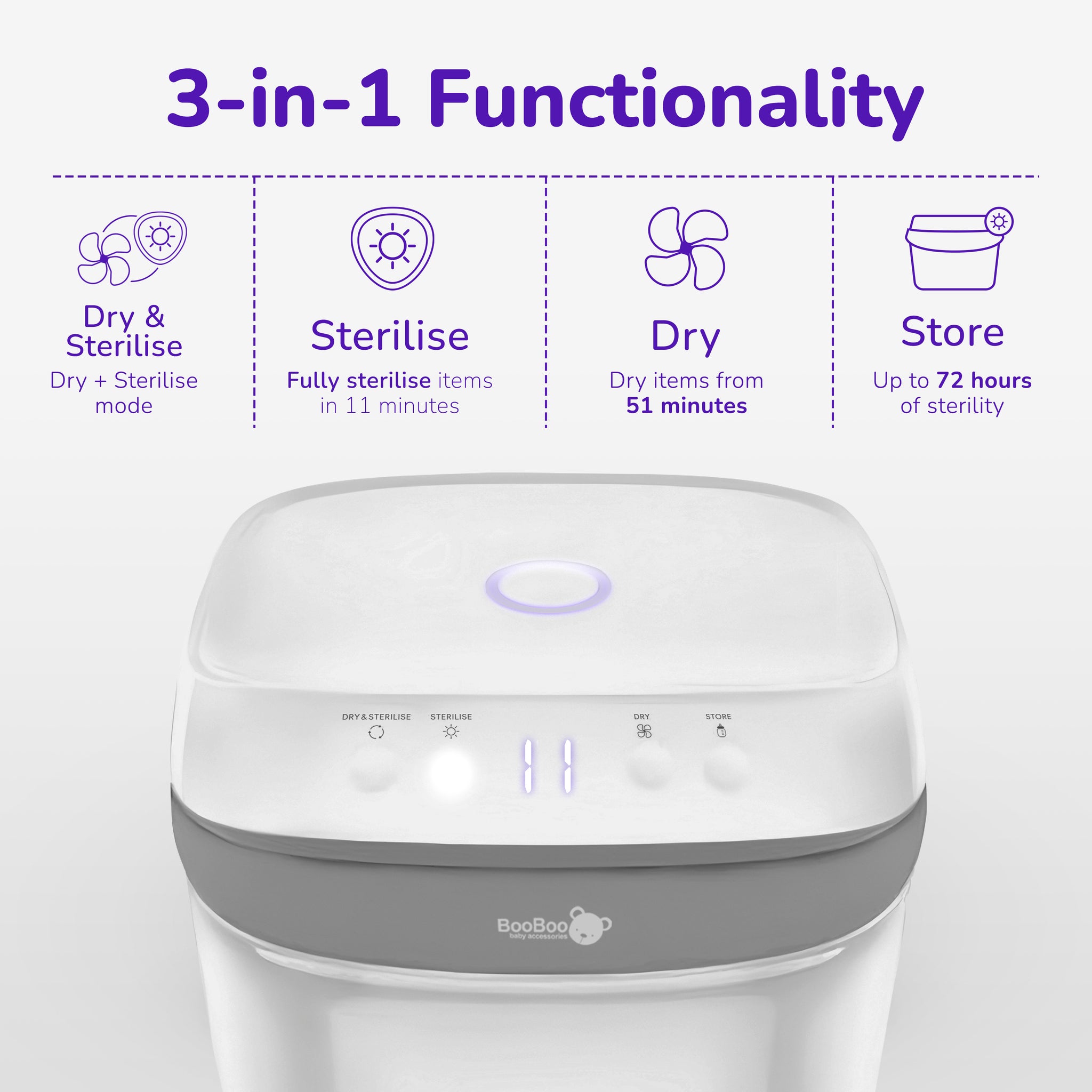Pro UV Bottle Steriliser Dryer (3-in-1) – BooBoo Baby Products
